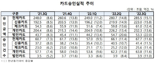 여신금융협회 제공